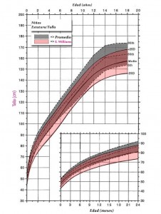 curva_de_crescimento_para_meninas_swb